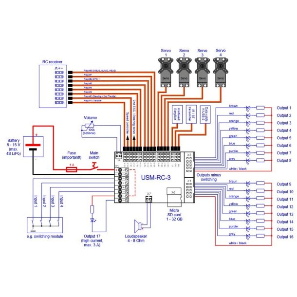 Soundmodul USM-RC-3 (lyd og lys) inkl. USB-memorystick