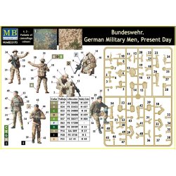 Bundeswehr, tyske figurer