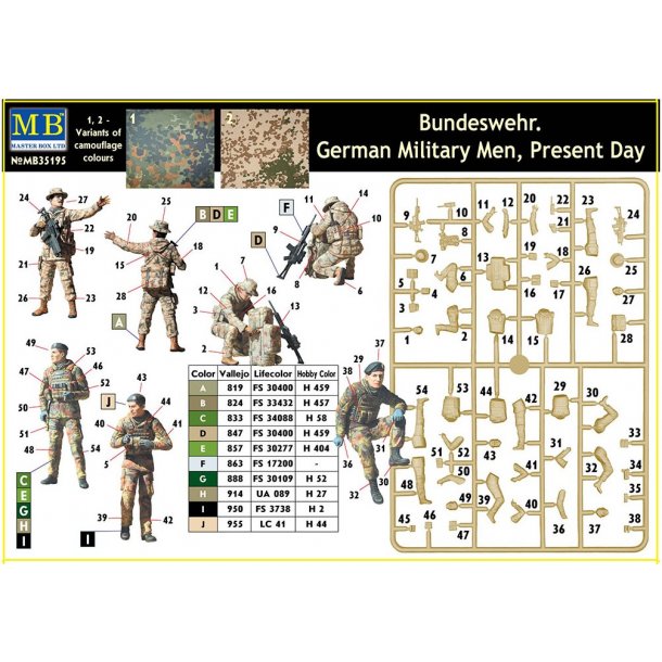Bundeswehr, tyske figurer