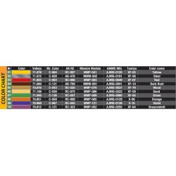 Markedsvogn med grntsager