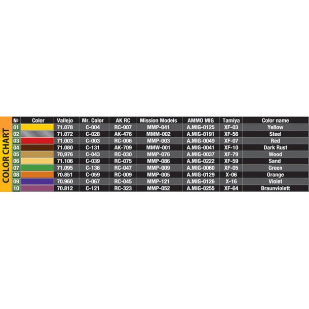 Markedsvogn med grntsager