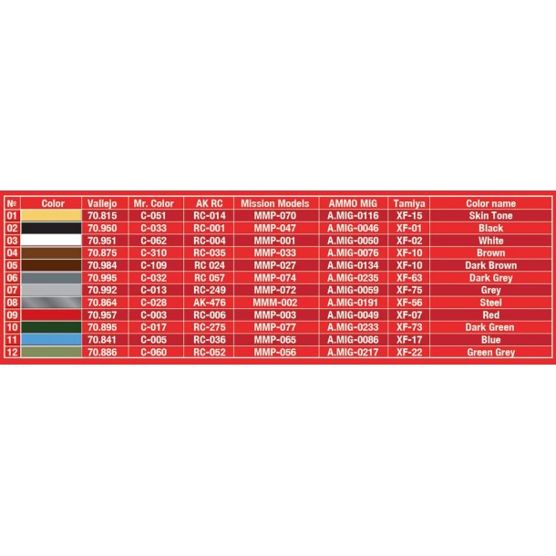 Vedligeholdelse af bil, 1930-1940