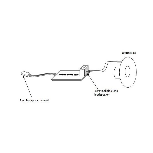 Sound Store Unit - Dampfljte 7 fljt