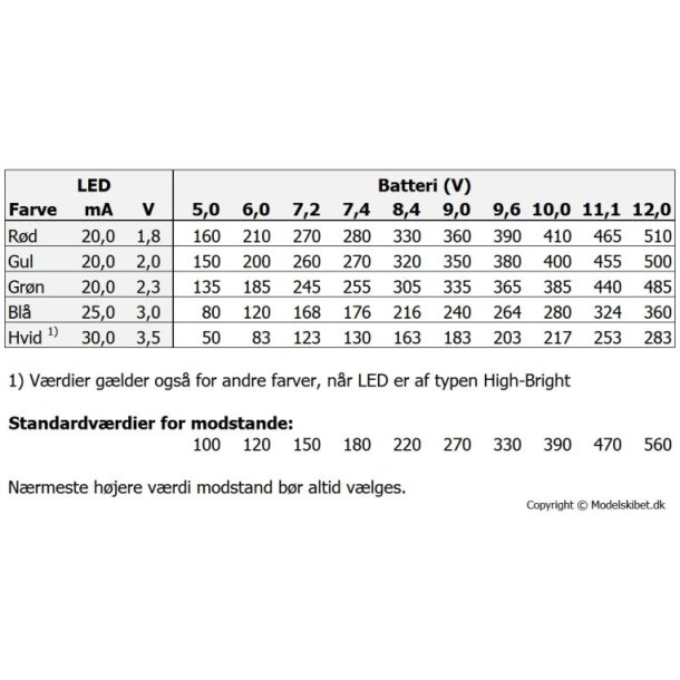 LED 5 x 2,5 mm flad, Gul