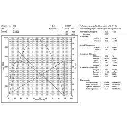 Crawler motor 80 turns