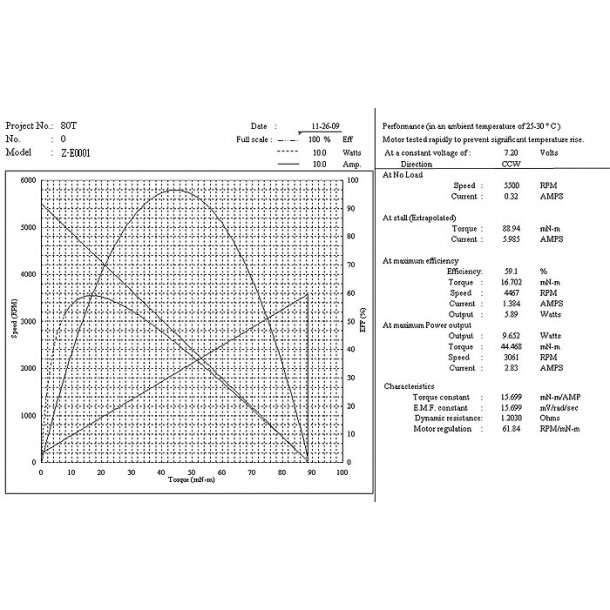 Crawler motor 80 turns