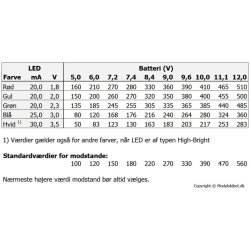 LED 5 mm, standard, GRN, 10 stk.