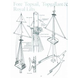 Lennarth Petersson: Rigging Period Ship Models