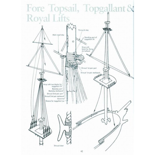 Lennarth Petersson: Rigging Period Ship Models