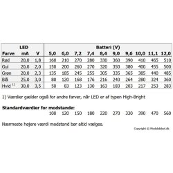 LED SMD med lakeret kobbertrd - VARM HVID