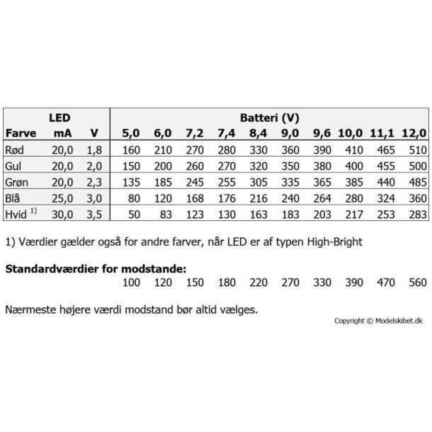 LED SMD med lakeret kobbertrd - VARM HVID