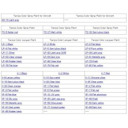 McDonnell Douglas&#153; F-4B Phantom II&#153;