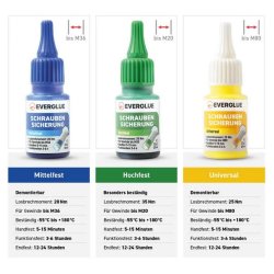 Lse-gel til skruer og mtrikker - mellem styrke, 22 gram